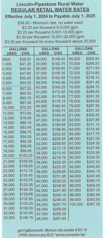 Water Rates